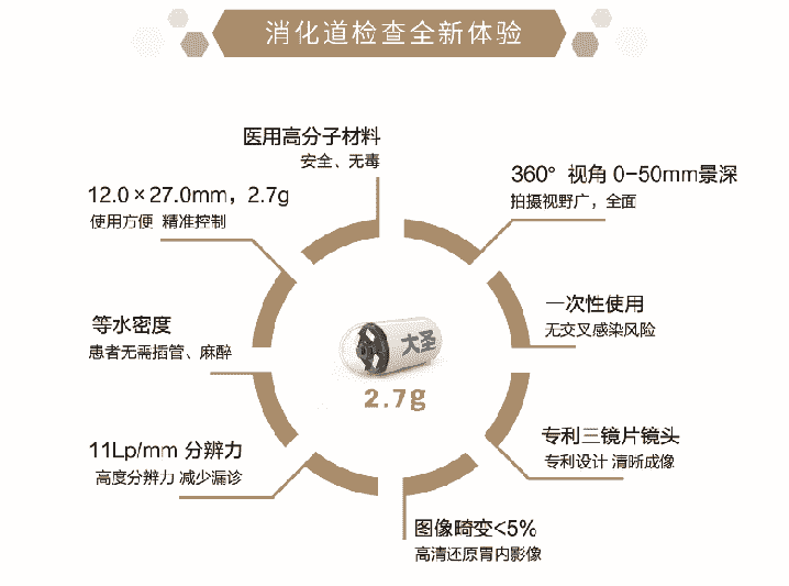 天津滨江肛肠医院引进“磁控胶囊胃镜”让你感受不插管，轻松做胃镜，舒心又安全