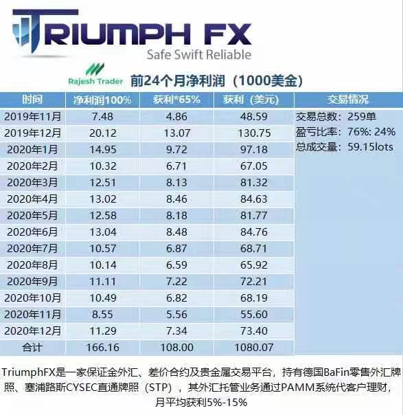 TriumphFX德汇外汇平台怎么样，德汇外汇靠不靠谱？