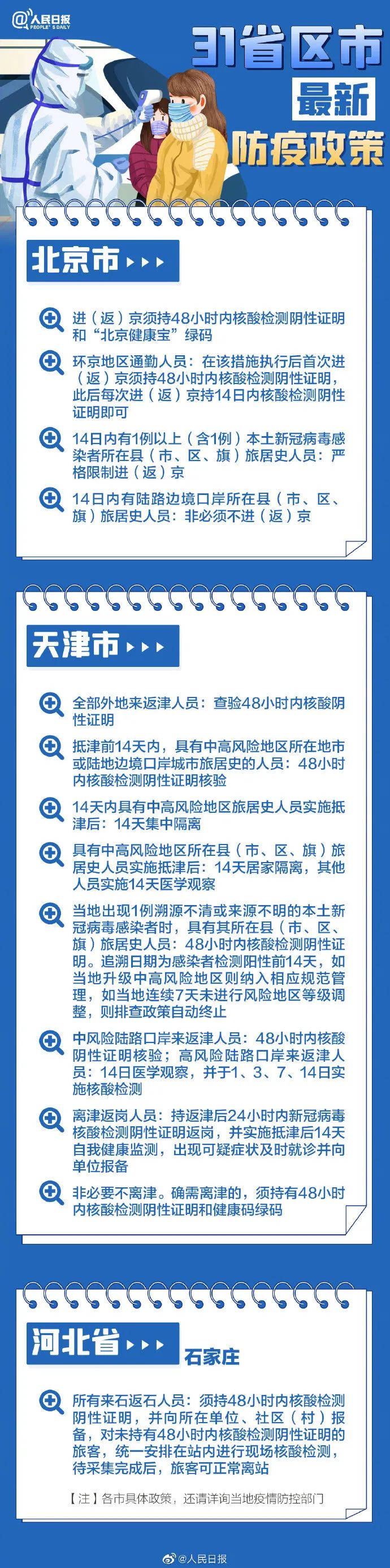 31省区市最新最全防疫政策 春节过年回家需要做核酸检测吗？