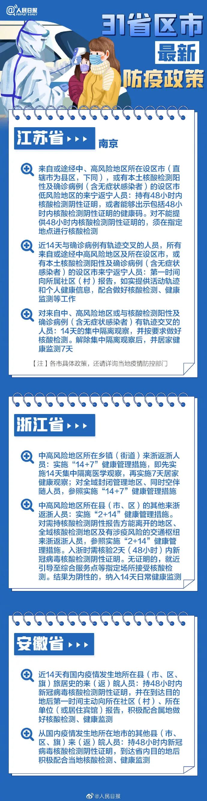 31省区市最新最全防疫政策 春节过年回家需要做核酸检测吗？