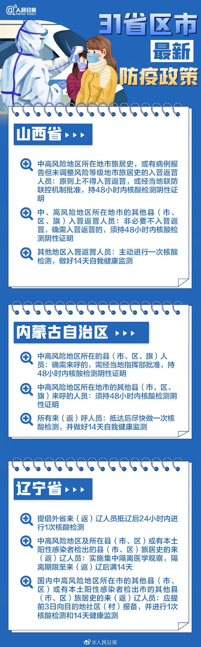 31省区市最新最全防疫政策 春节过年回家需要做核酸检测吗？