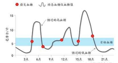 不分居家和医院 桂花网蓝牙技术为生命体征监测护航