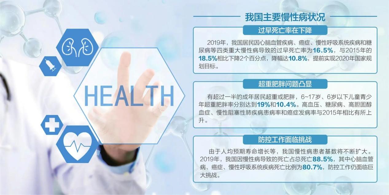 ​2022，大健康行业什么最火？慢病管理是未来大方向！多吉康健平台