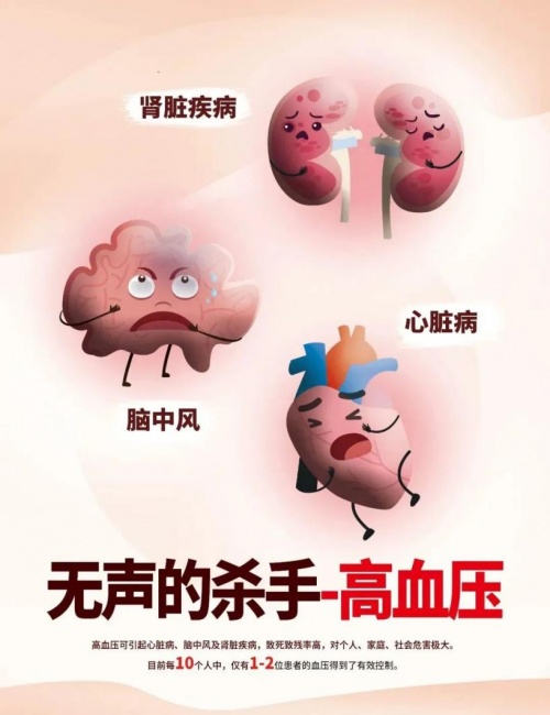 众托帮抗癌互助计划 高血压群体不再被拒绝！