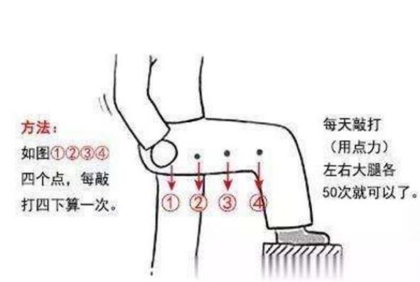 敲胆经真的能瘦腿吗 操作简单缓解疲劳消耗脂肪