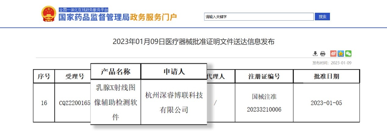 重磅！国家药监局颁发首张乳腺AI产品NMPA三类证 l 深睿医疗第六证！